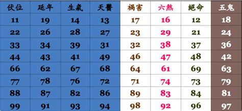 手機號碼吉兇|電話號碼吉凶